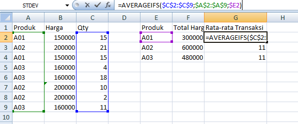 Analisis dan Riset Harga Menggunakan Fungsi Dalam Excel - Colinurquhart